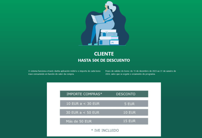 Xa podes descargar os “Bonos Consuma” de Ames cun importe de 50 euros