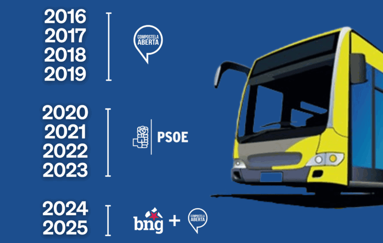 Adrián Villa (PP): «O goberno nacionalista non ten capacidade para xestionar o transporte público da capital»