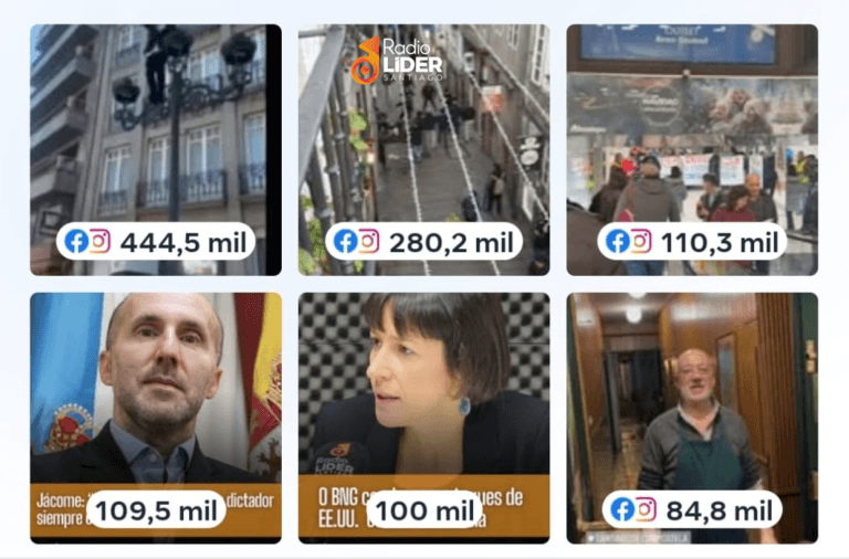 Radio Líder Santiago alcanza preto de 4 millóns de visualizacións en redes no último mes